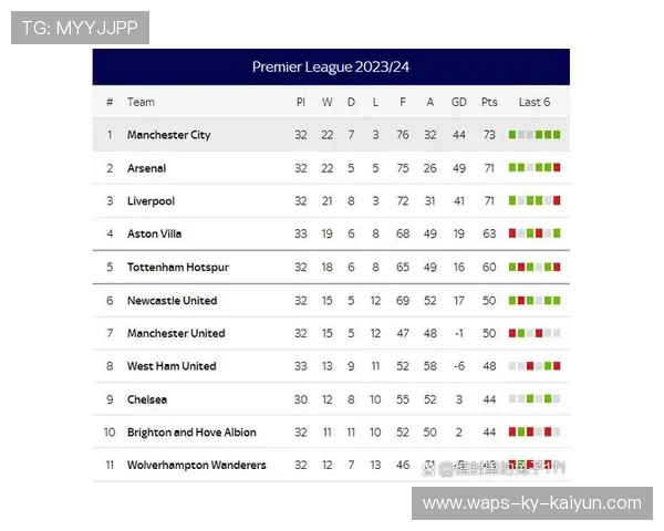 英超积分榜局势复杂，多支队伍积分挤压激烈